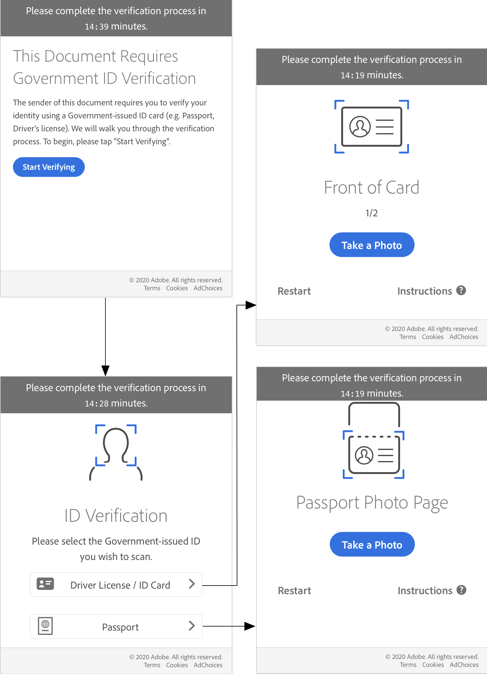 Verification Process